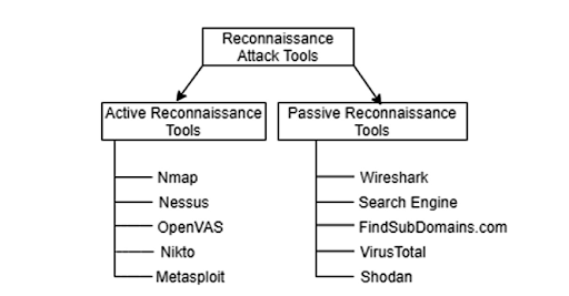 hacking tools